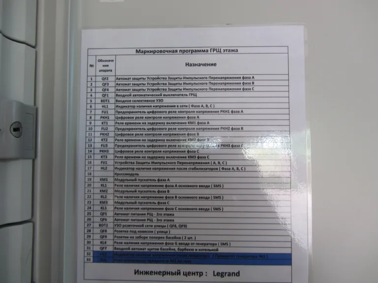 Багаторівнева щитова архітектура приватної резиденції