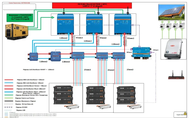 ENERGY CORE Приватний SPA